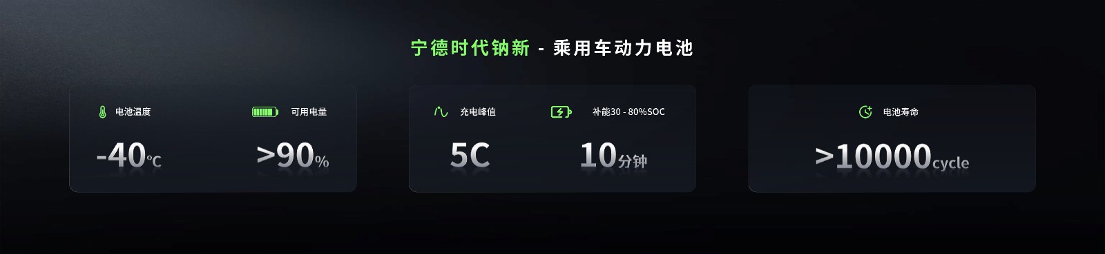 配圖1-寧德時(shí)代鈉新乘用車(chē)動(dòng)力電池.jpg